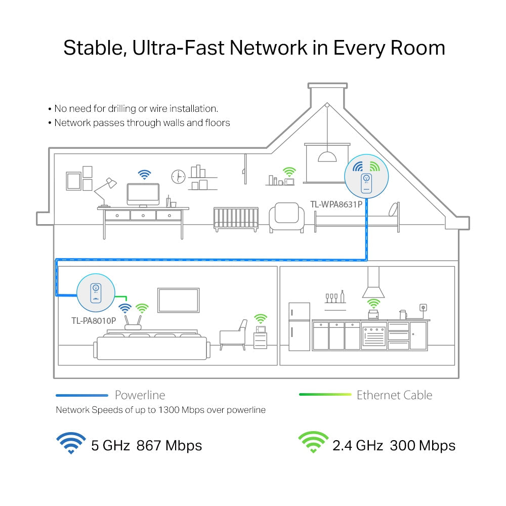 TP-LINK AV1300 GIGABIT PASSTHROUGH POWERLINE WIFI KIT
