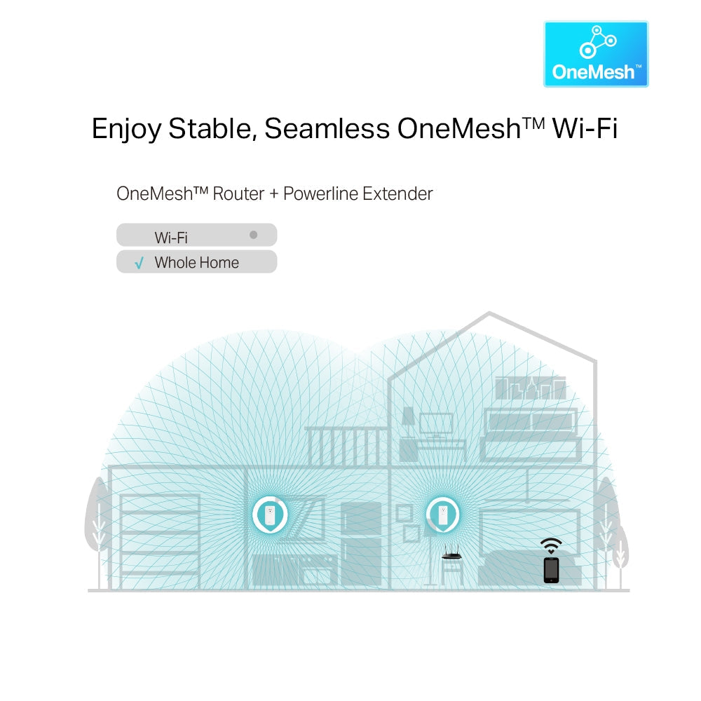 TP-LINK AV1300 GIGABIT PASSTHROUGH POWERLINE WIFI KIT