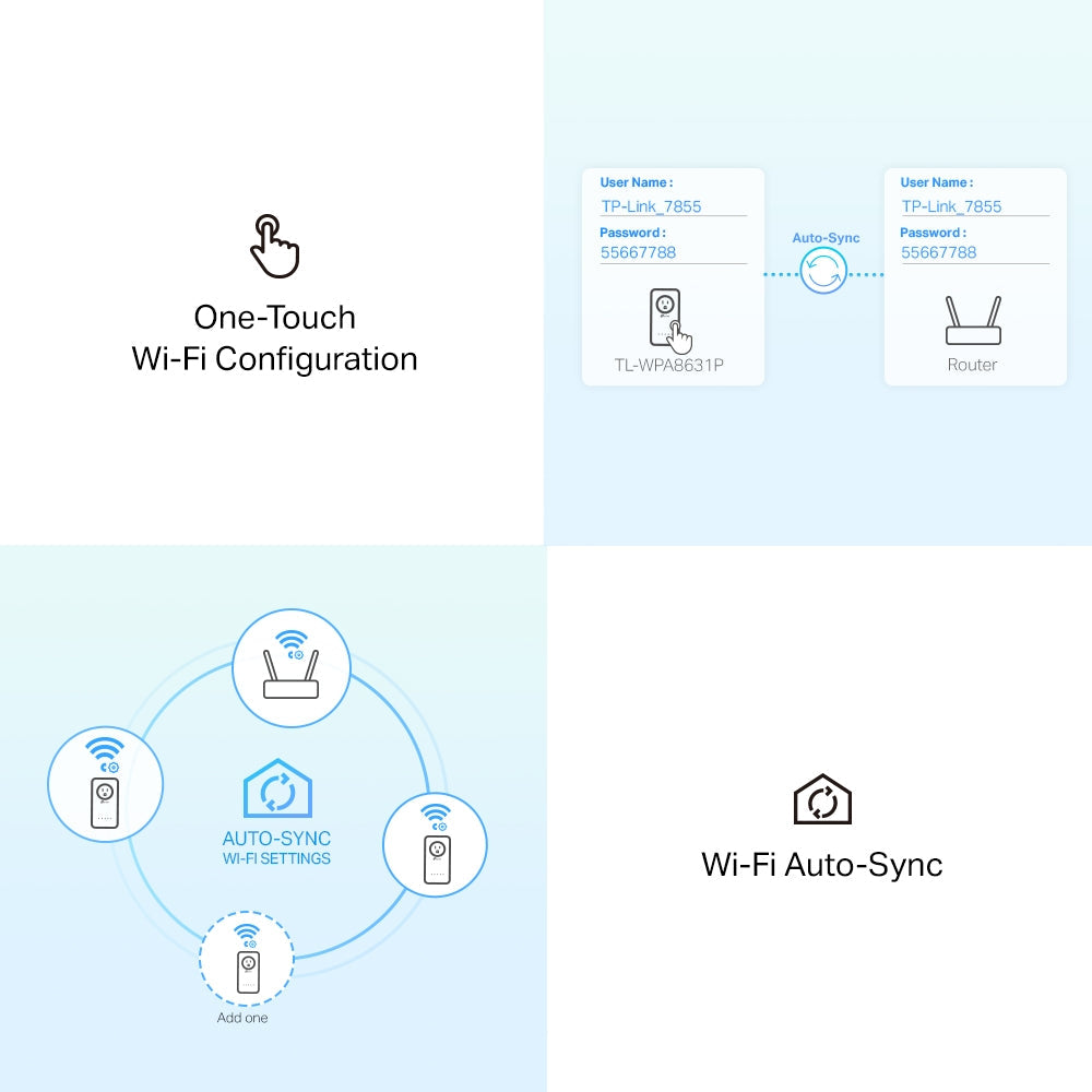 TP-LINK AV1300 GIGABIT PASSTHROUGH POWERLINE WIFI KIT