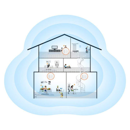 Tenda MW6 Nova AC1200 Wi-Fi Mesh Single