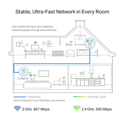 TP-LINK AV1300 GIGABIT PASSTHROUGH POWERLINE WIFI KIT