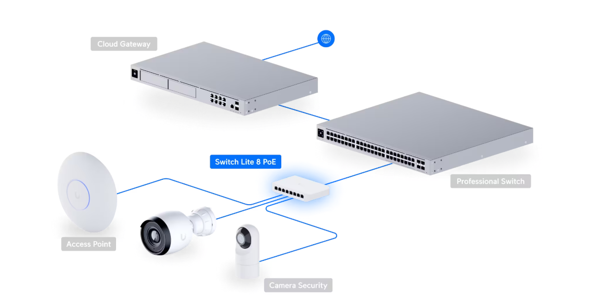 UBIQUITI UNIFI SWITCH LITE 8 PORT POE MANAGED
