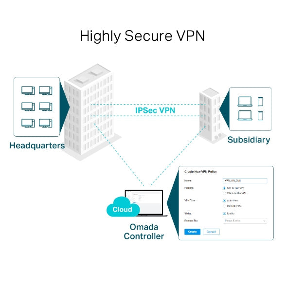 TP-Link SafeStream TL-ER7206 - V1 - router -